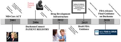 Improving the Translational Medicine Process: Moving Patients From “End-Users” to “Engaged Collaborators”